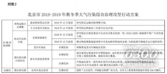 國三不再強制報廢？