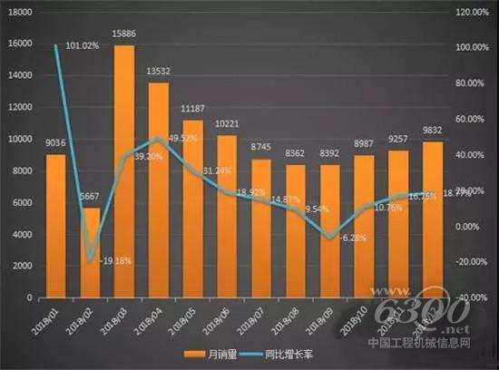  2018全年裝載機銷量超11.9萬臺