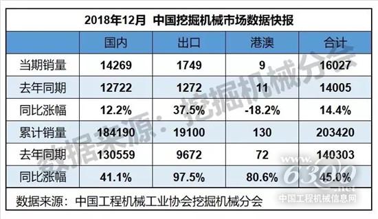 2018年度超全數據匯總分析