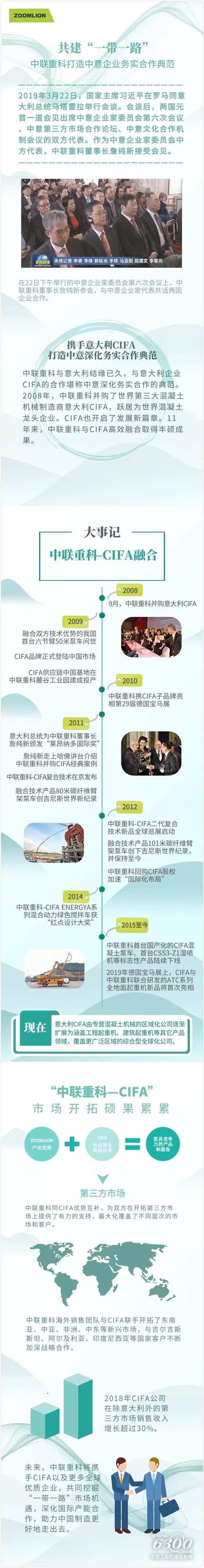 共建“一帶一路” 中聯重科打造中意企業務實合作典范
