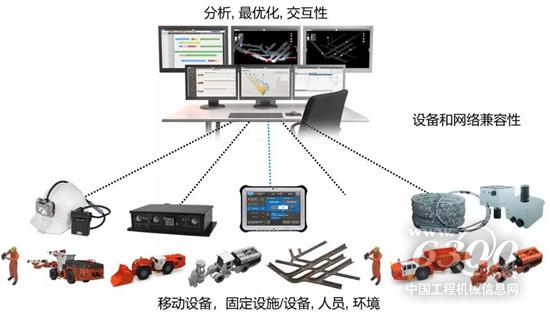 山特維克收購礦山數字科技公司NEWTRAX