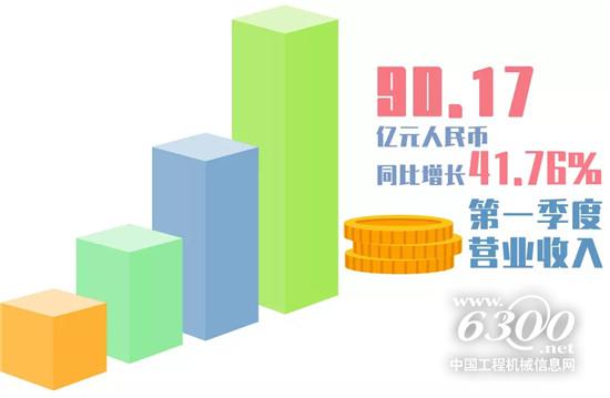 中聯重科