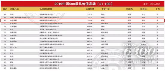以超700億品牌價值再登“中國500最具價值品牌榜”，