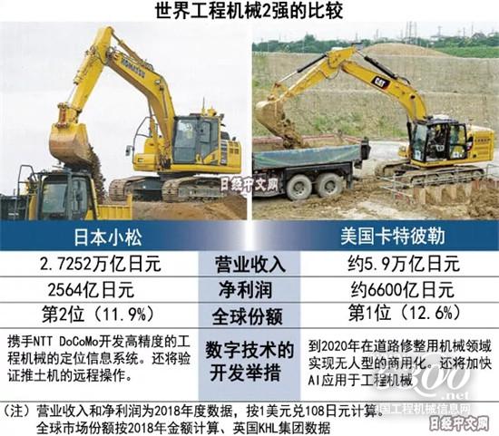 中日美工程機械廠商的“無人化”競爭