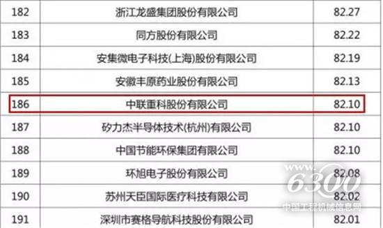 中國企業專利500強榜單出爐 中聯重科位居行業第一