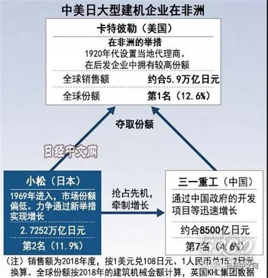 小松投80億日元謀礦山新機遇