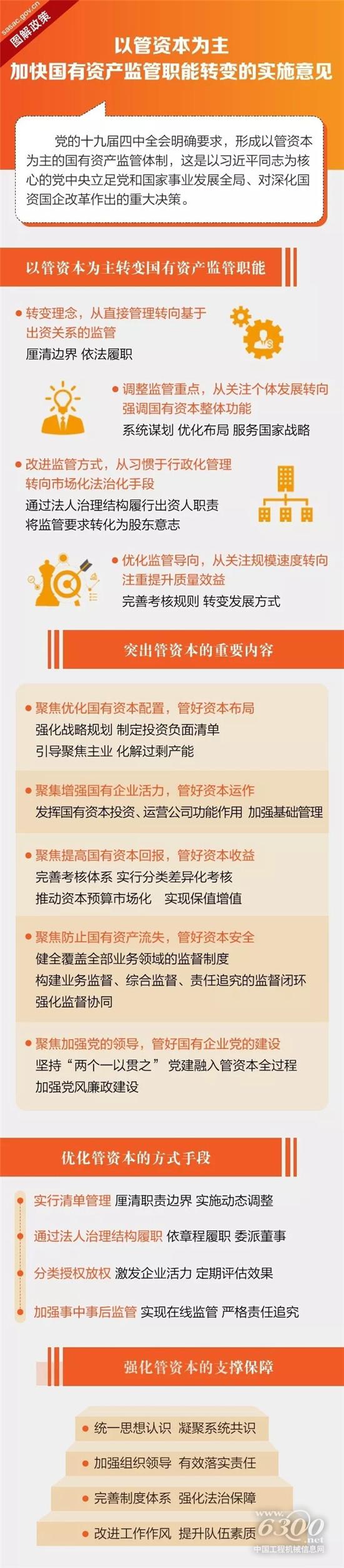 國企改革提速，以管資本為主加快監管職能轉變