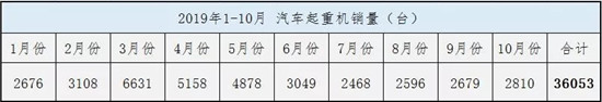 10月份數據分析