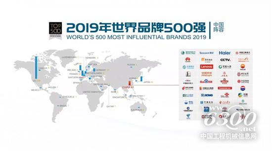 世界品牌500強，有我徐工！