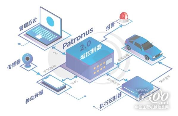 商用車主動安全系統Patronus2.0整體系統示意圖