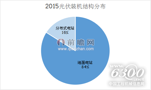 2015年光伏裝機結構分布