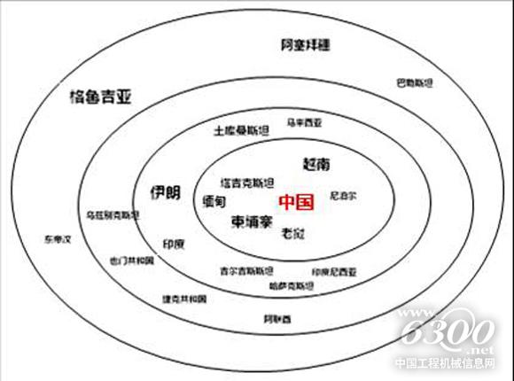 從進口占比看，中國一帶一路上的“朋友圈”分為3個等級。