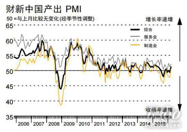 財新中國產出PMI