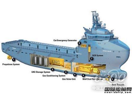 卡特彼勒再獲4艘郵輪雙燃料發動機訂單