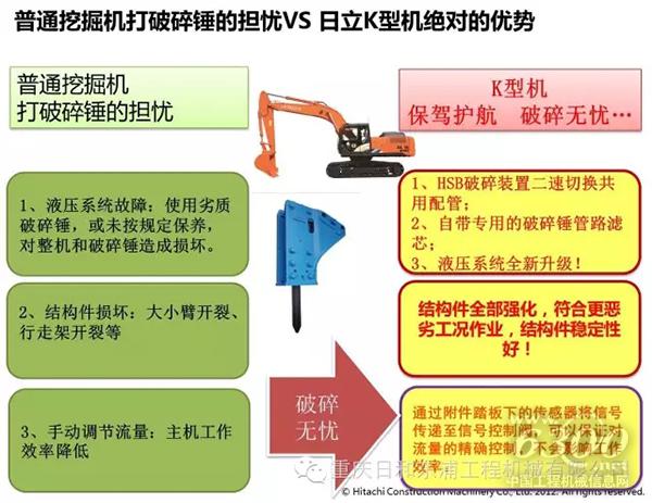 日立建機“K型機”—— 破碎、土方“全能王”