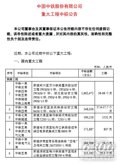 中國中鐵近期中標重大工程一覽