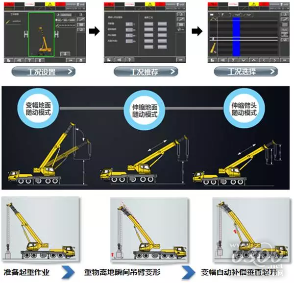 起重機智能臂架技術