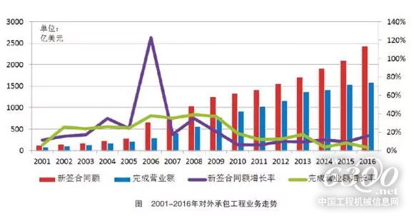 歷年數據