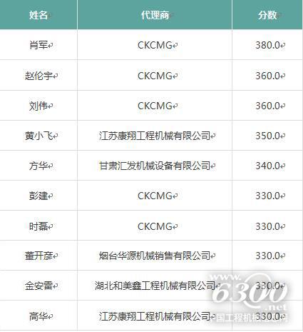 答題榮譽榜（四期最終總分）