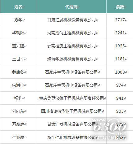 投票人氣榜