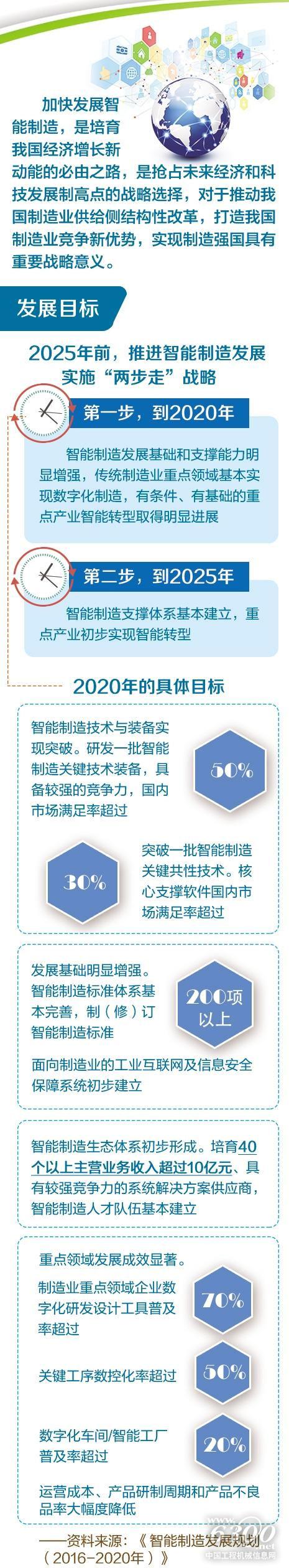 以智能制造驅動全球價值鏈攀升