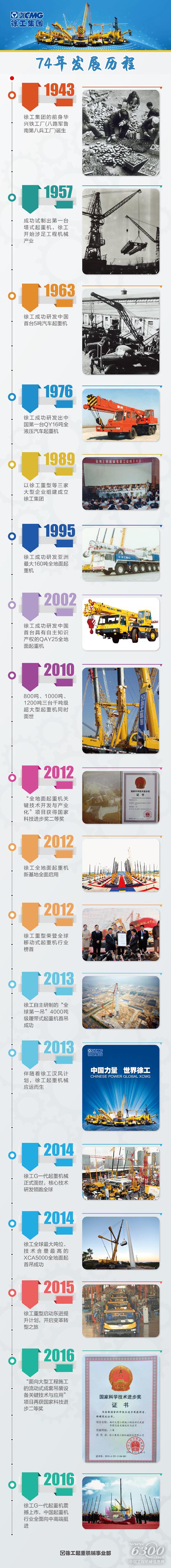 一張圖，重走徐工起重機械74年風云變幻路