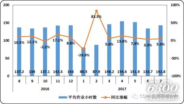 圖26--近一年小松建筑機械平均作業小時數變化情況.