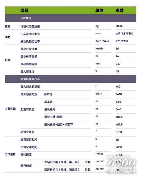 相關參數