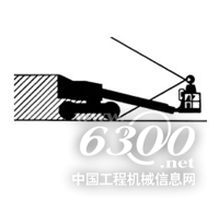 當下方已經完全沒有障礙物和人員時才能降低臂桿