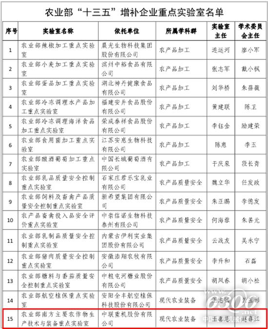 農業部“十三五”增補企業重點實驗室名單