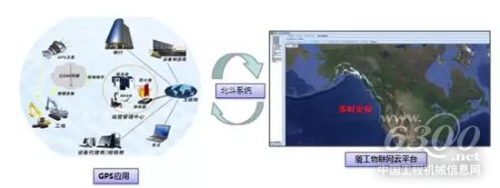 遠程控制