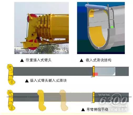 插入式臂頭設計，曾獲得國家專利設計