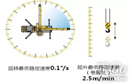 精修內在，高效率帶來高收益