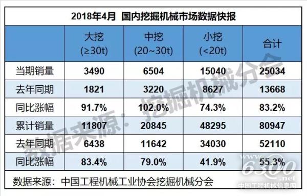 表2：國內挖掘機械市場概況