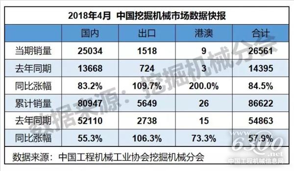 表1：中國挖掘機械市場概況