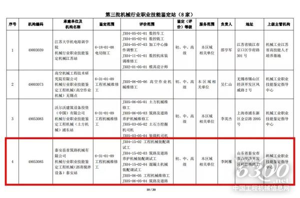 第三批機械行業職業技能鑒定站