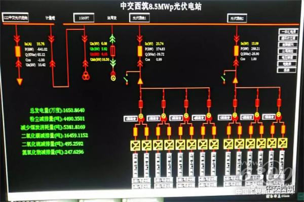 發電站實時發電數據統計系統