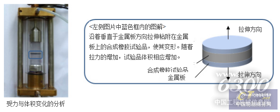 住友橡膠高耐久性橡膠材料技術獲突破