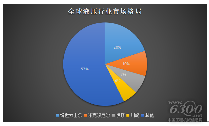 產業數據