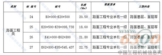 項目概況與招標范圍