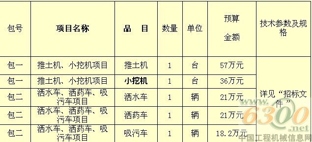 推土機、小挖機