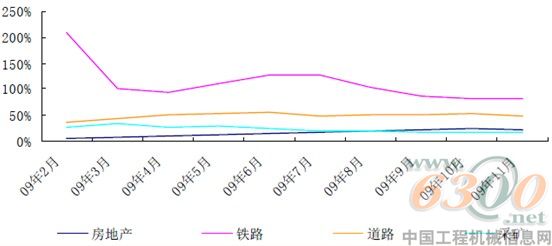 6300視線