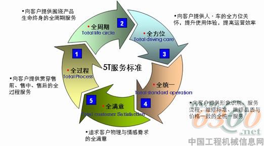 歐曼服務新標準發布