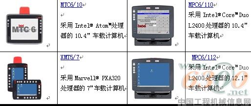研華科技強固型車載電腦產品介紹
