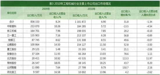 工程機械