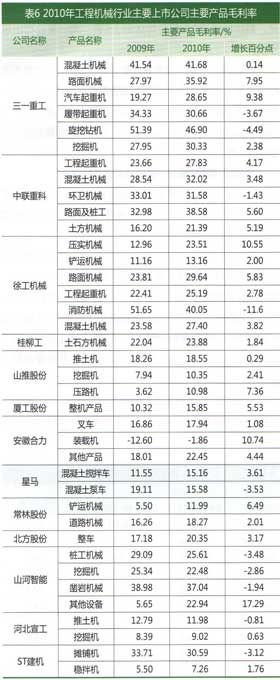 工程機械