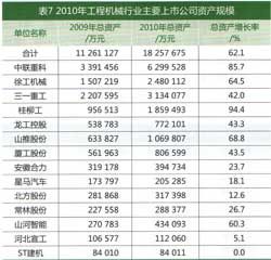 工程機械