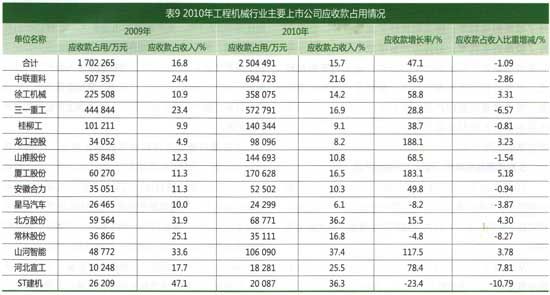 工程機械