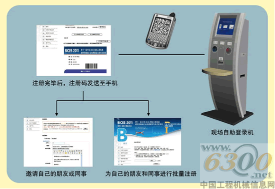 BICES/IVEX,2011,在線預登記