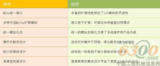 研華科技,嵌入式,單板電腦